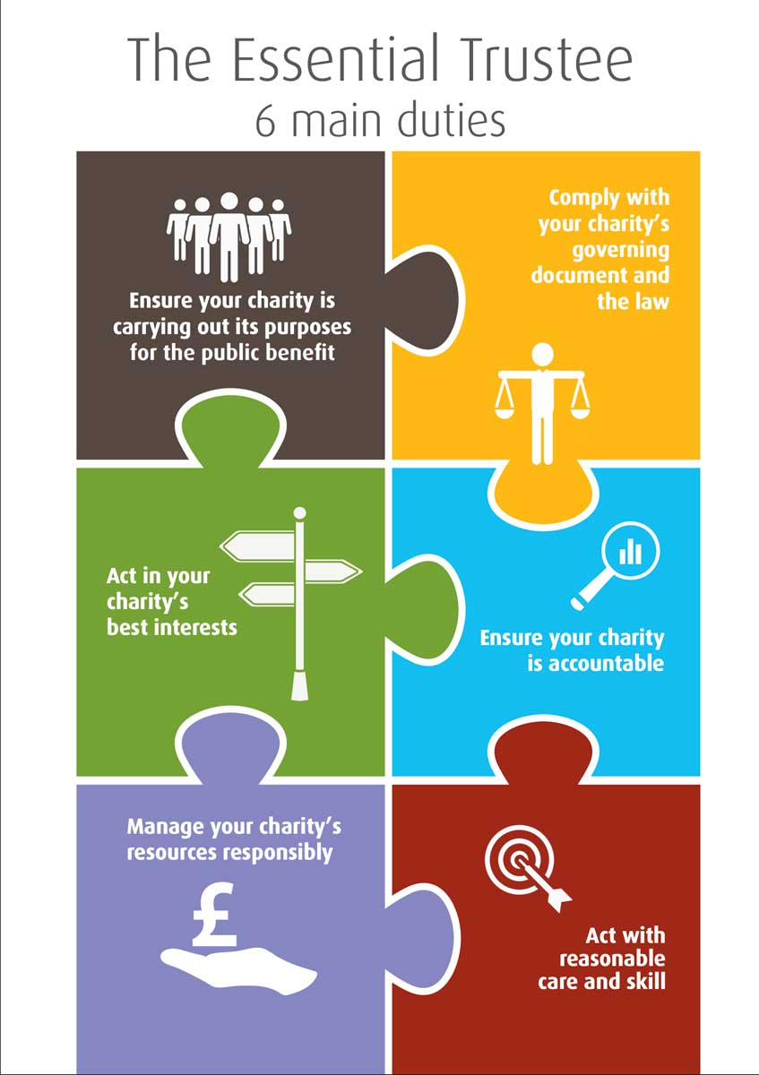 The Essential Trustee: Six main duties